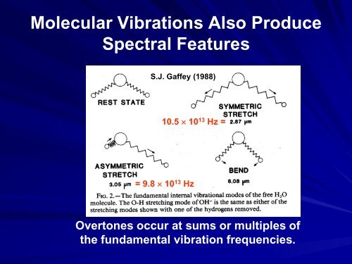 Asteroid Spectroscopy