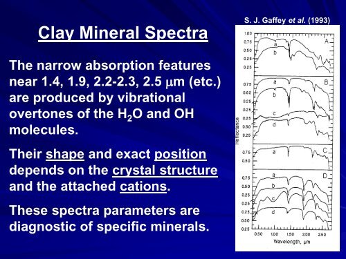 Asteroid Spectroscopy