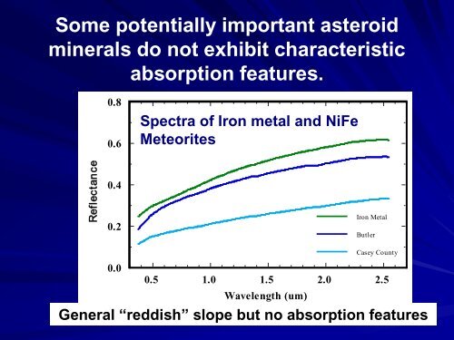 Asteroid Spectroscopy