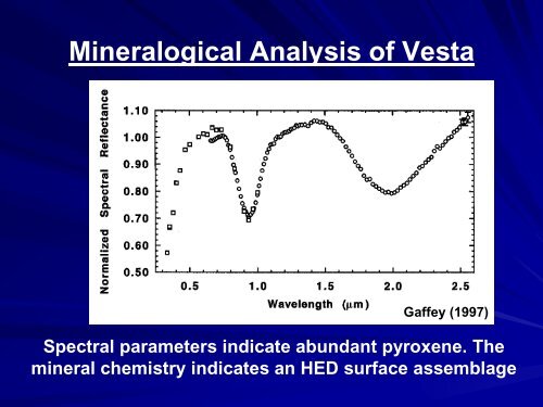 Asteroid Spectroscopy