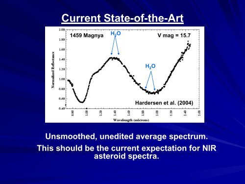 Asteroid Spectroscopy