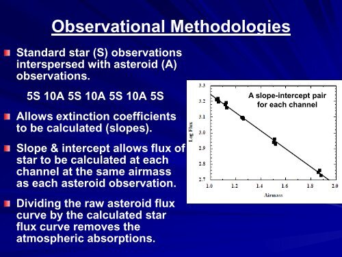 Asteroid Spectroscopy