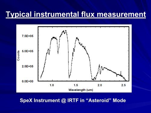 Asteroid Spectroscopy