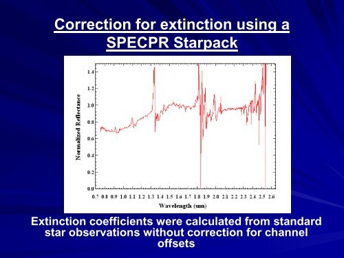 Asteroid Spectroscopy