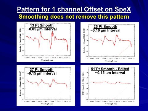 Asteroid Spectroscopy