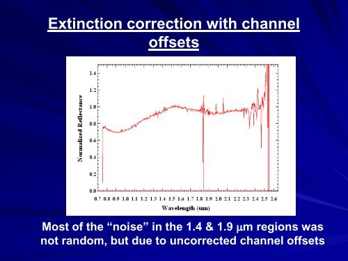 Asteroid Spectroscopy