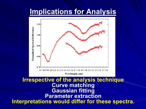 Asteroid Spectroscopy