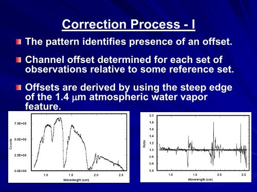 Asteroid Spectroscopy