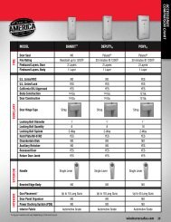 COMPARISON CHART - Winchester Safe