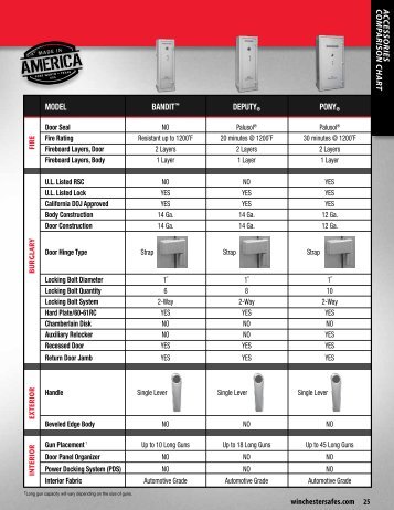 COMPARISON CHART - Winchester Safe