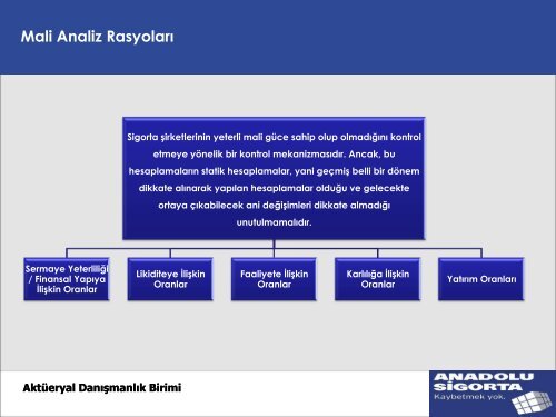 Aktüerya Fonksiyonunun Hayat-Dışı Sigorta Şirketindeki Rolü