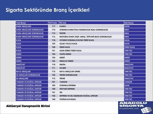 Aktüerya Fonksiyonunun Hayat-Dışı Sigorta Şirketindeki Rolü