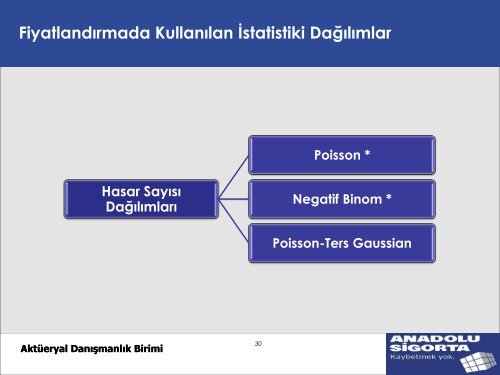 Aktüerya Fonksiyonunun Hayat-Dışı Sigorta Şirketindeki Rolü