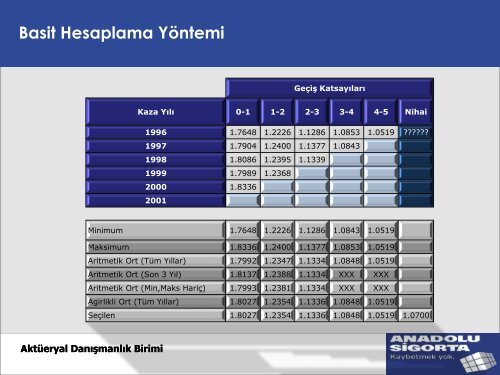 Aktüerya Fonksiyonunun Hayat-Dışı Sigorta Şirketindeki Rolü