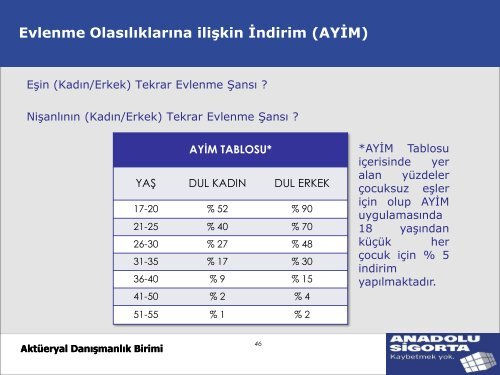 Aktüerya Fonksiyonunun Hayat-Dışı Sigorta Şirketindeki Rolü