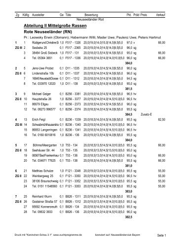 List & Label Report - Rote Neuseeländer von Max Kraus