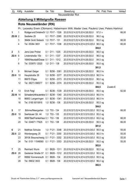 List & Label Report - Rote Neuseeländer von Max Kraus