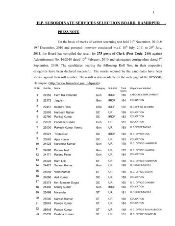 Result for the Post of Clerk