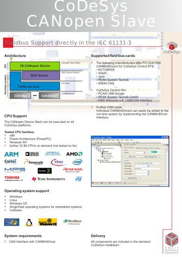 CoDeSys CANopen_Slave_12_2010_E.cdr - SKS