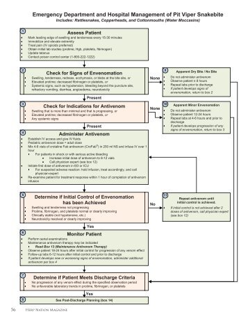 Emergency department and hospital management of pitviper ...