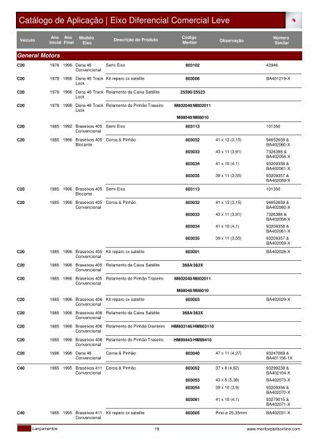 Eixo Differencial Comercial Leve - Meritor