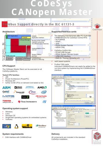 CoDeSys CANopen_Master_12_2010_E.cdr - SKS