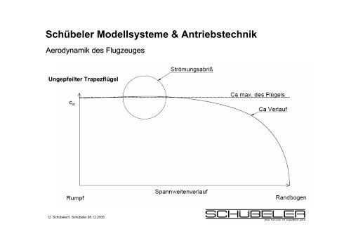 E-Impeller - worauf es ankommt - silentwings.ch