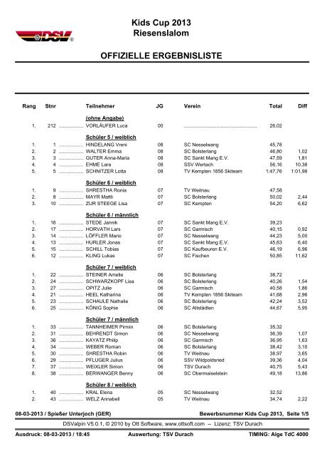 Ergebnisliste "KidsCup" - Skiklub Nesselwang