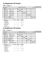 HD B - TSV Dresden