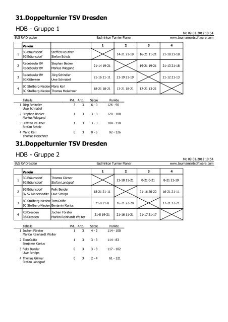 HD B - TSV Dresden