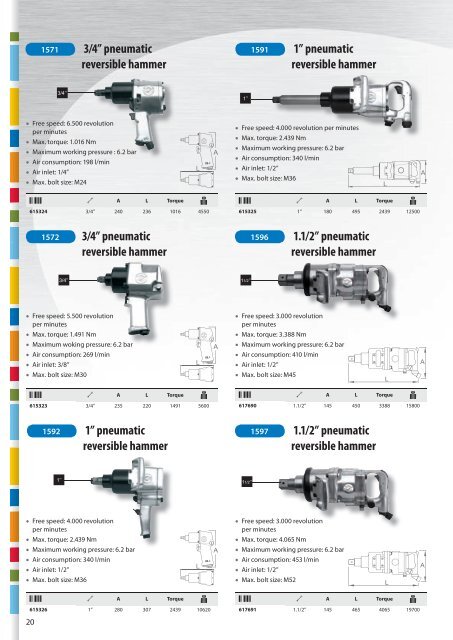 Unior Pneumatski Alati