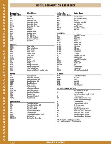 Cross Reference - Harley-DavidsonÂ® Parts and Accessories