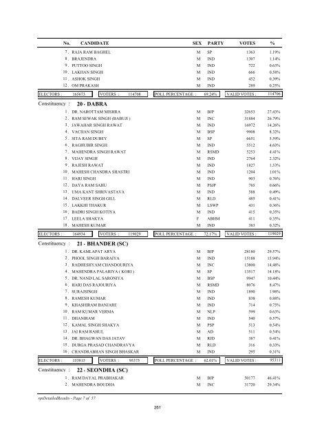 CONSTITUENCY DATA - SUMMARY - Election Commission of India