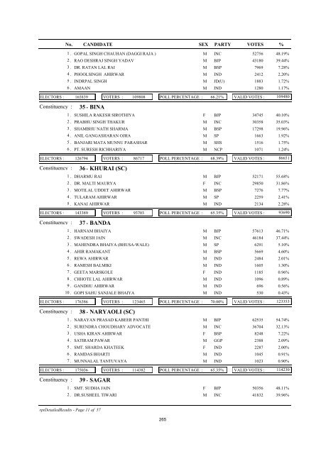 CONSTITUENCY DATA - SUMMARY - Election Commission of India