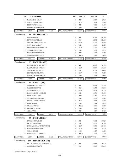 CONSTITUENCY DATA - SUMMARY - Election Commission of India