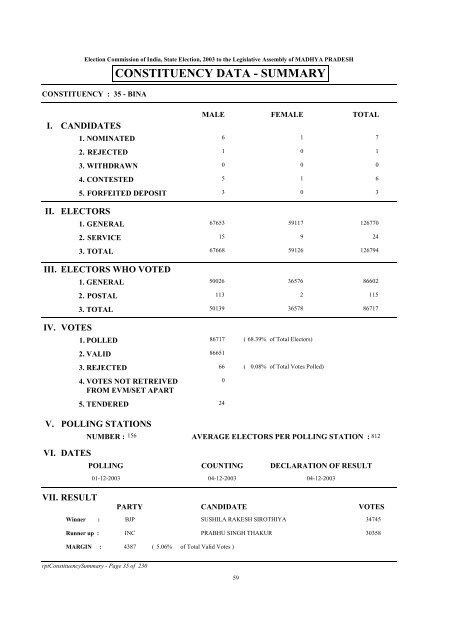 CONSTITUENCY DATA - SUMMARY - Election Commission of India