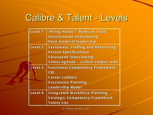 The HR Maturity Matrix - CIPD