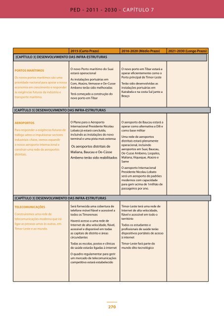 Plano Estratégico de Desenvolvimento Timor-Leste - Governo de ...