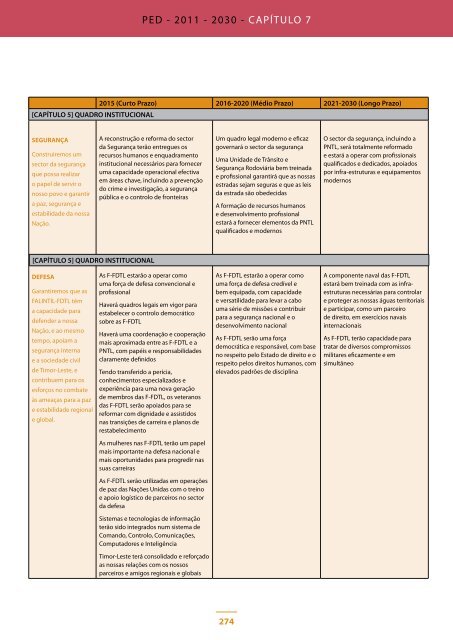 Plano Estratégico de Desenvolvimento Timor-Leste - Governo de ...