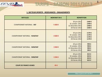 FEDERATION FRANCAISE DE VOLLEY TARIFS ... - Extranet FFVB
