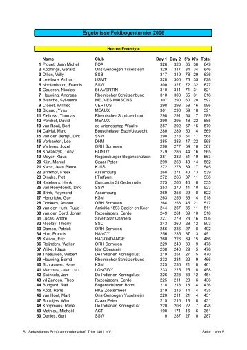 Ergebnisse Feldbogenturnier 2006 - St. Sebastianus ...