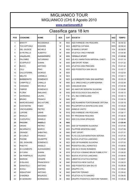 Classifica gara 18 km MIGLIANICO TOUR - Mario Moretti