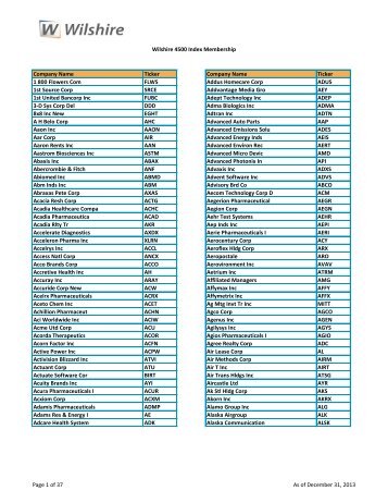 Wilshire 4500 Index Membership Company Name Ticker Company ...