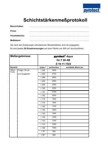 Messprotokoll pyrotect-Aqua F 60