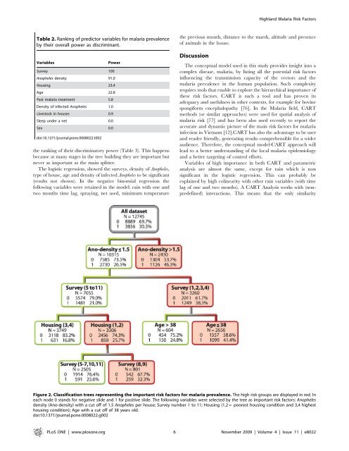 Ranking malaria risk factors to guide malaria cont... - ResearchGate