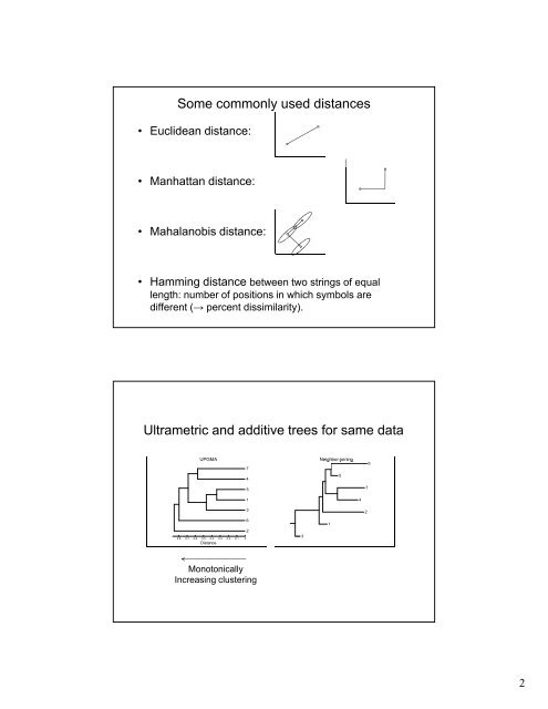 Additive vs ultrametric: triangle inequality Additive vs ultrametric ...