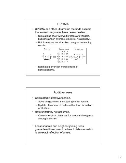 Additive vs ultrametric: triangle inequality Additive vs ultrametric ...