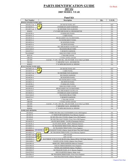 Part Classification Id Examples PARTS IDENTIFICATION GUID