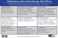 Medications with Anticholinergic Side Effects - Kansas Foundation ...