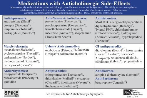 Medications with Anticholinergic Side Effects - Kansas Foundation ...